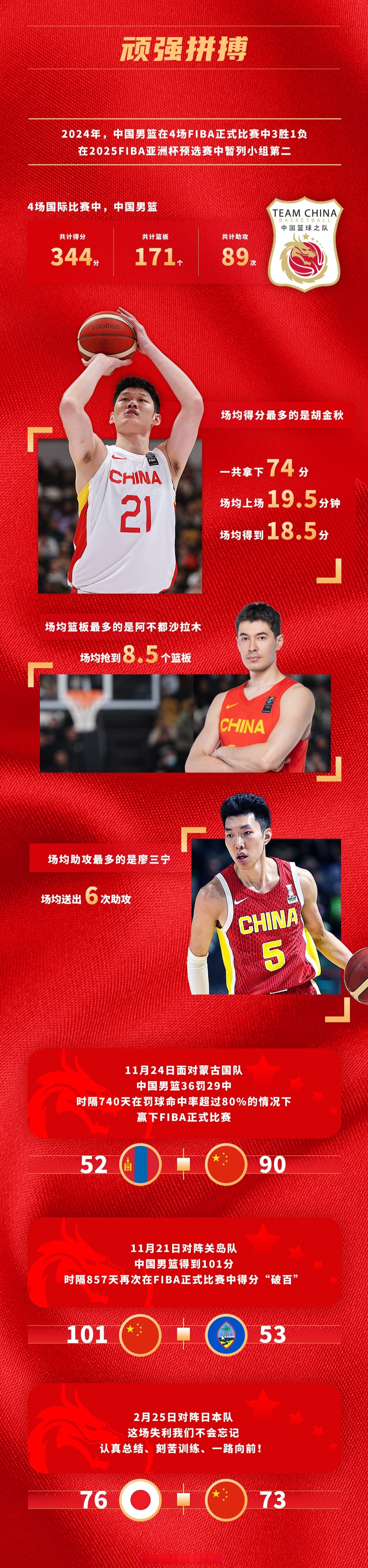 奥运-中国三人男篮不敌美国张宁7分赵嘉仁9分的简单介绍