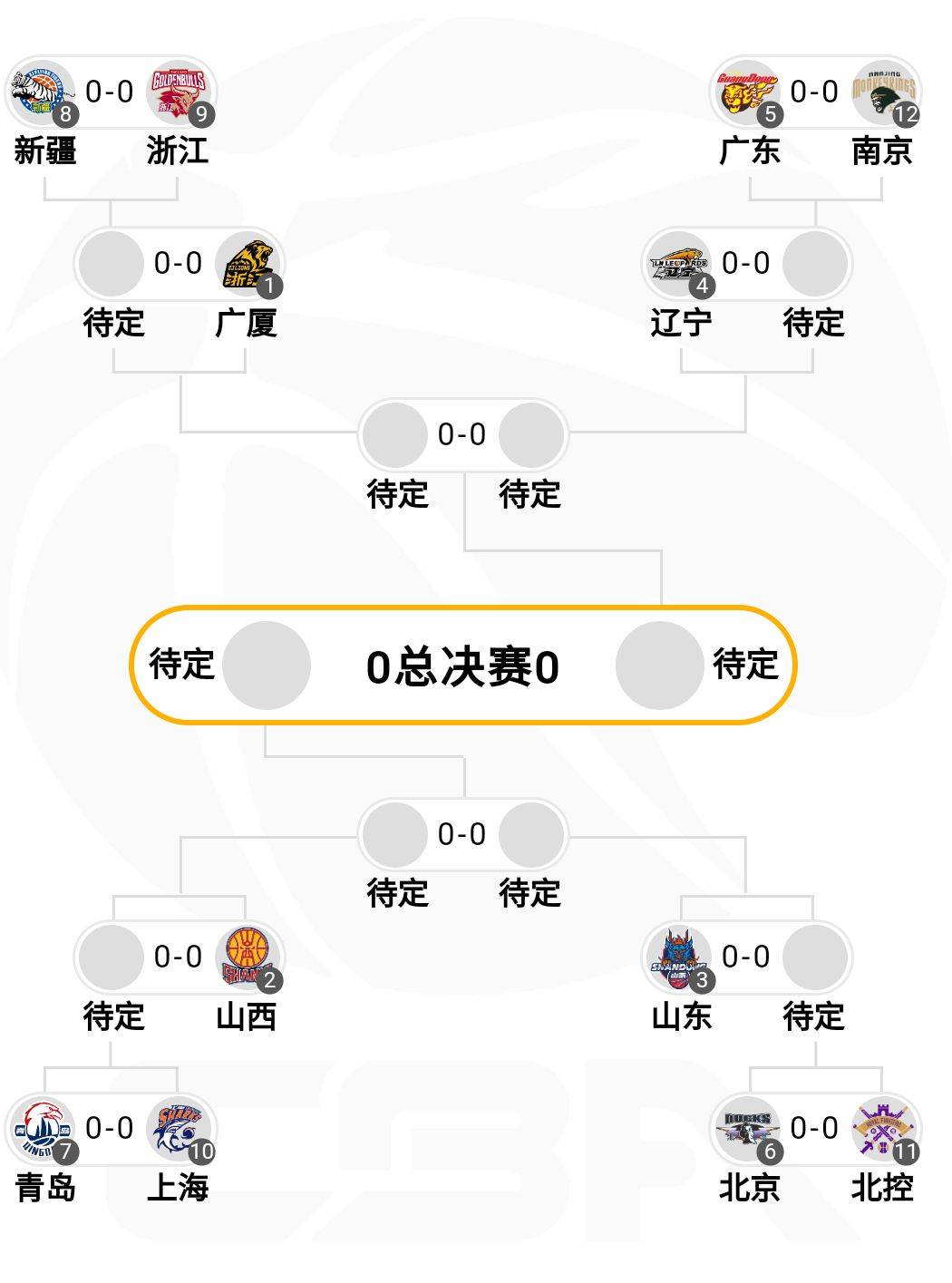 MK体育官网-关于年总突围赛按顺位选对手的信息