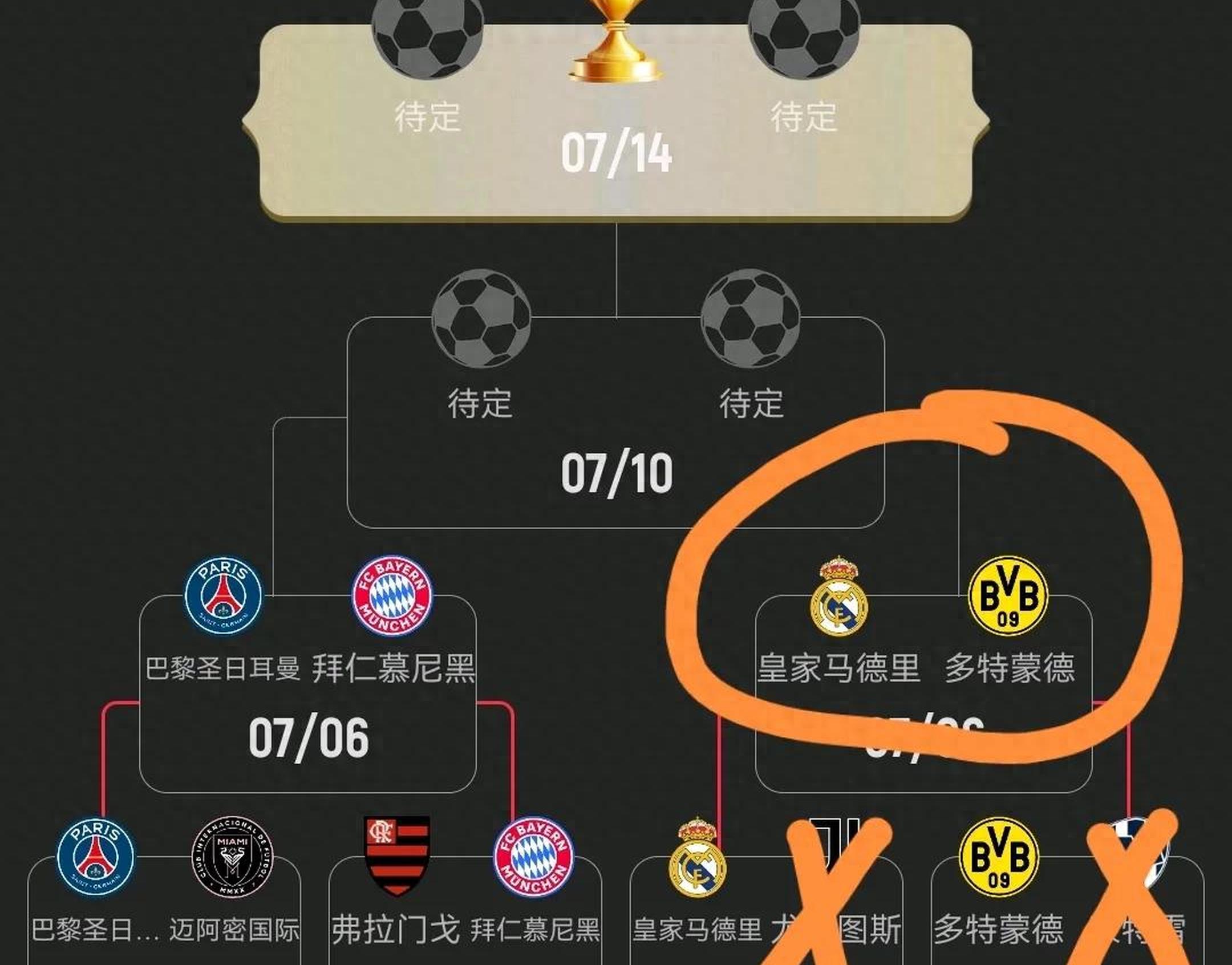 关于世俱杯8强球队出炉！皇马1-0淘汰尤文21岁小将爆发！多特2-1晋级的信息