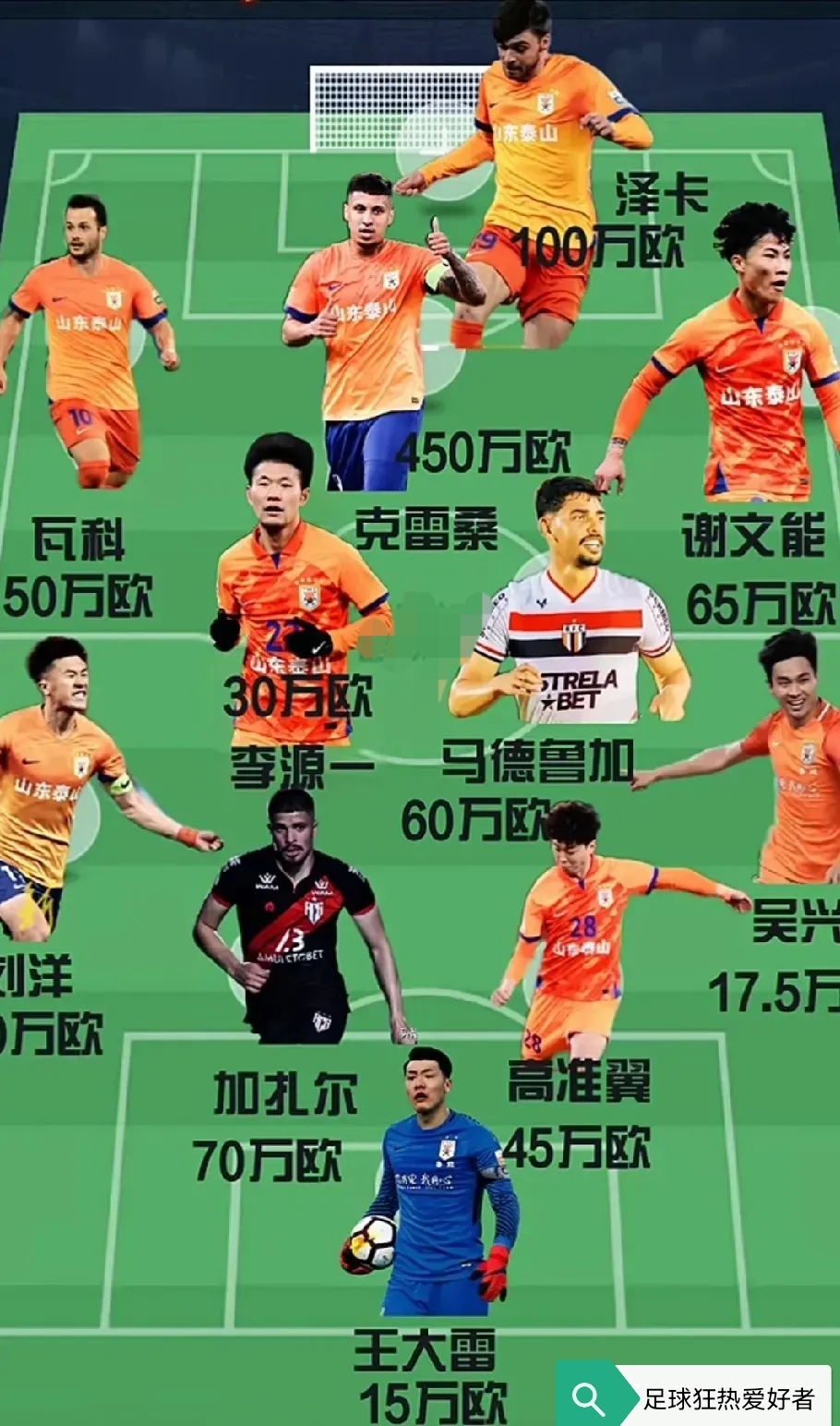 国安最大收获不是半程冠军，海港领先泰山7分，4队争冠，5队危险的简单介绍