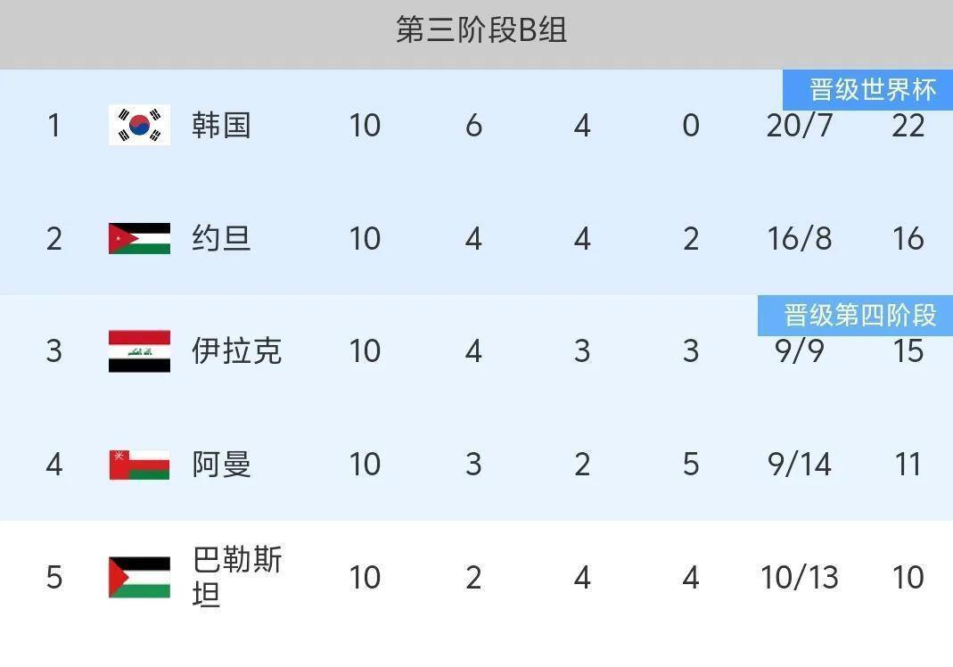 MK体育-18强赛收官国足告别美加墨6队争2.5个名额的简单介绍