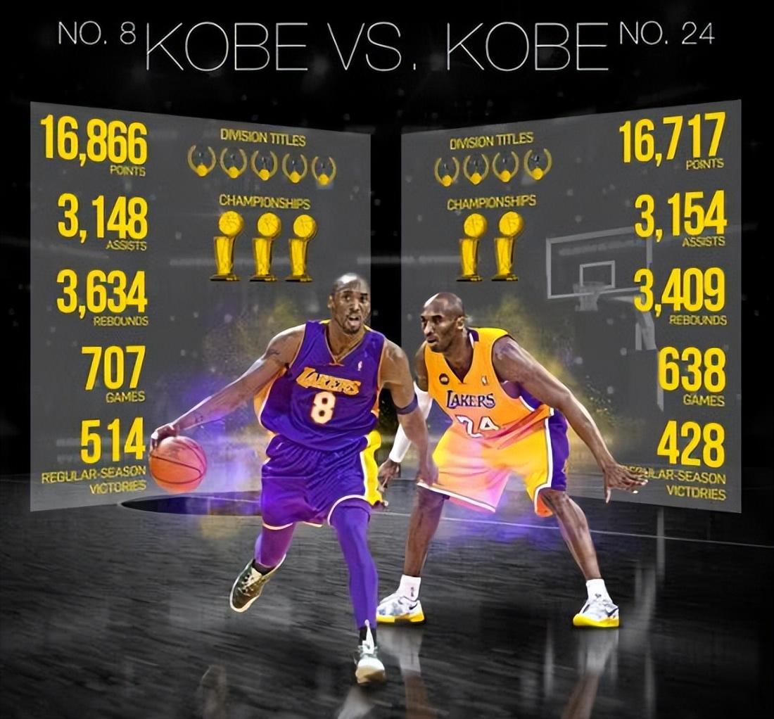 MK体育官方入口-包含加索尔兄弟对决！ESPN：19猛龙vs09湖人几场定胜负？的词条
