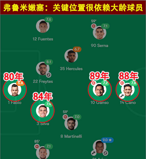 MK体育-包含世俱杯-国米2-0九人河床以小组头名晋级将战弗鲁米嫩塞的词条