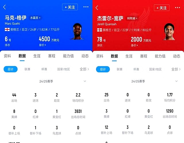 利物浦有宽萨的回购条款，能以4000万从药厂回购他