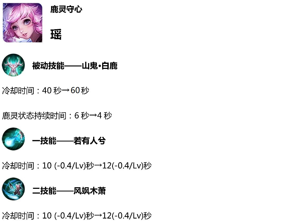 王者荣耀3月4日体验服停机更新公告