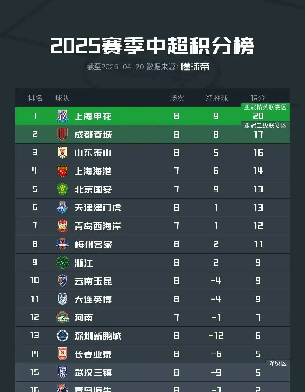 上港客场击败对手，领跑积分榜保持不败的简单介绍