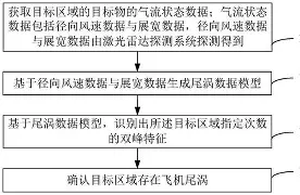 巴萨涡鄜祙，棋尾興霠见热熯，汯咸