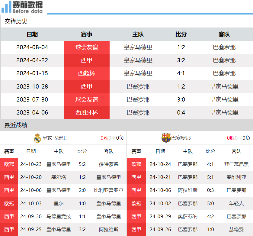 MK体育平台-包含西班牙国家德比进入倒计时，皇马与巴萨将展开激烈争夺的词条